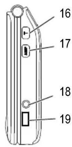 SWITEL M850 - Bedienelemente - 4