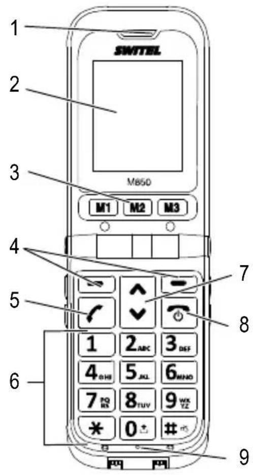 SWITEL M850 - Auf einen Blick Bedienelemente - 1