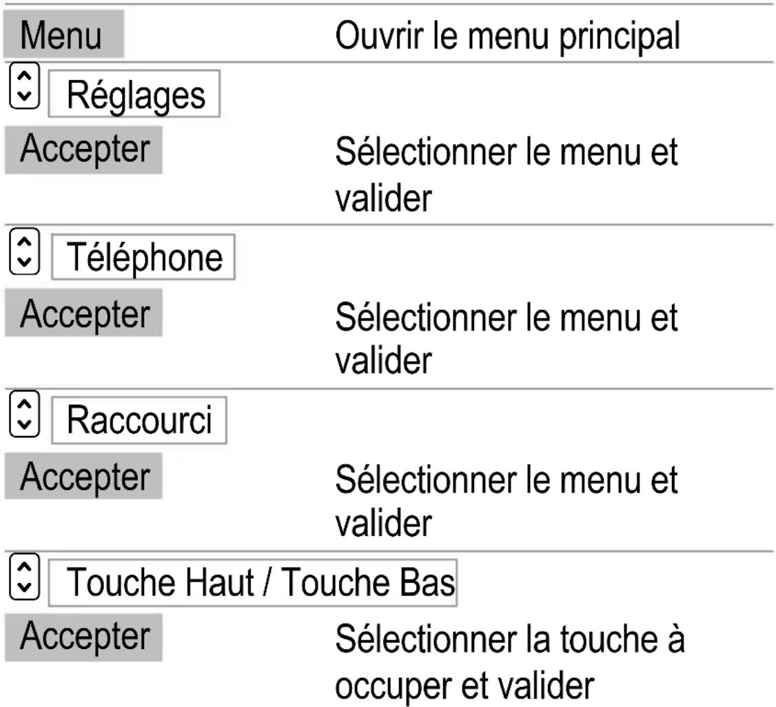 SWITEL M850 - Accès rapide - 1