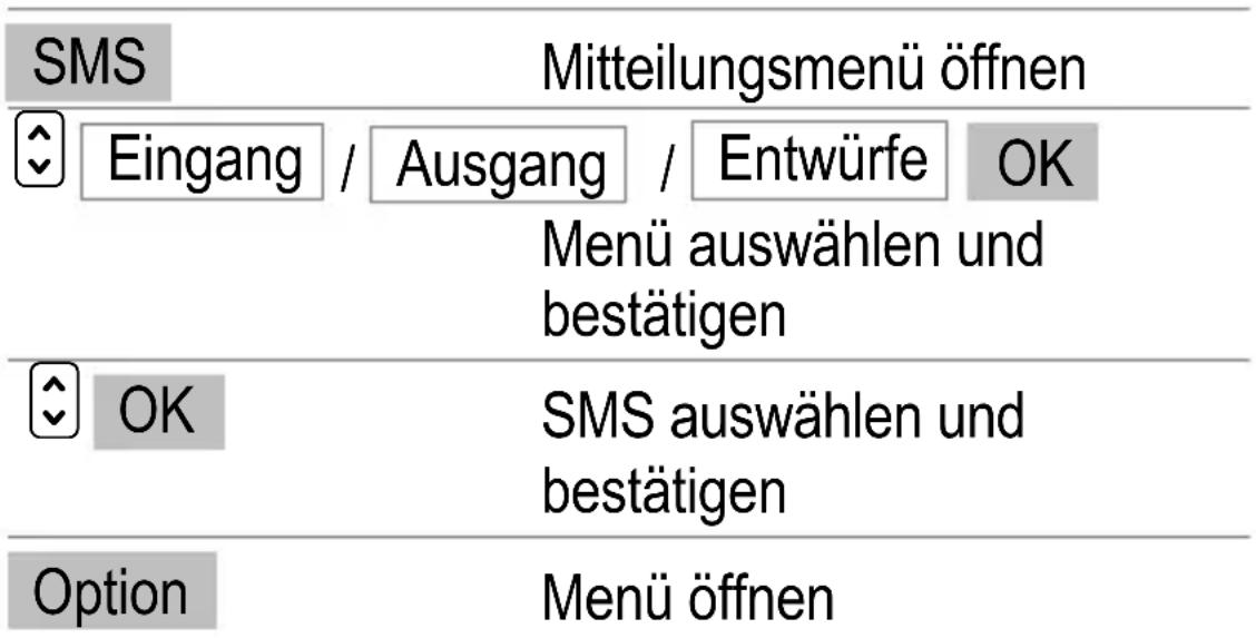 SWITEL M850 - Gespeicherte SMS bearbeiten - 1