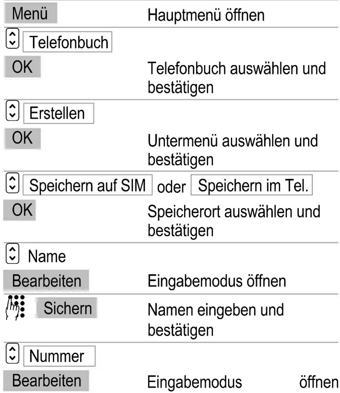 SWITEL M850 - Telefonbucheinträge erstellen - Beispiel - 1
