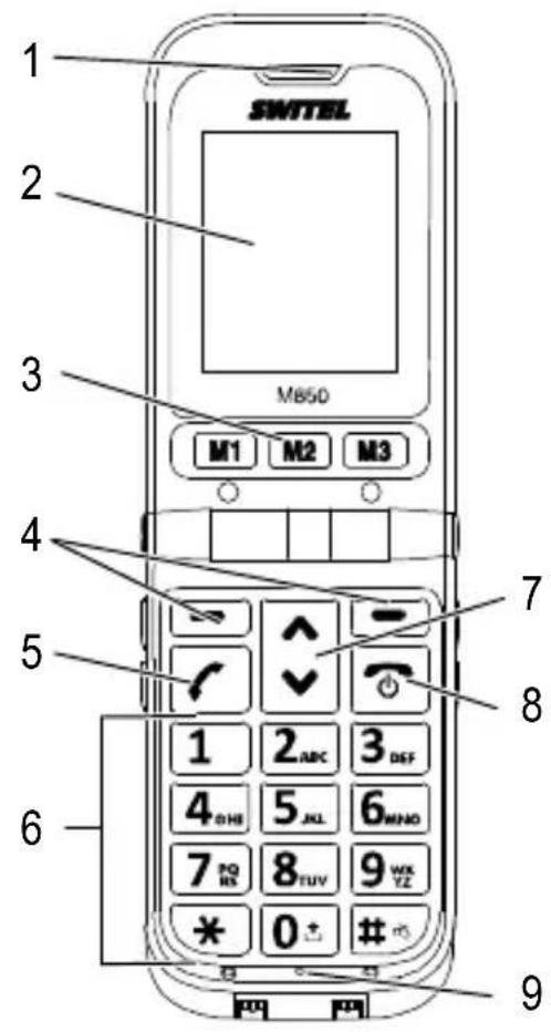 SWITEL M850 - Notre portable Éléments de manipulation - 1
