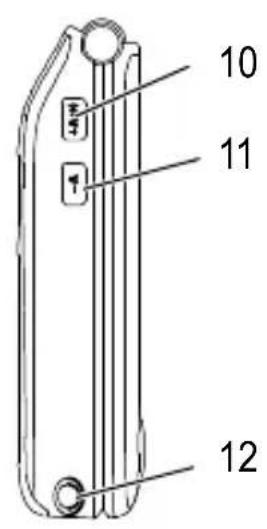 SWITEL M850 - Bedienelemente - 2