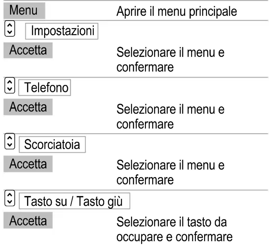 SWITEL M850 - Accesso rapido - 1