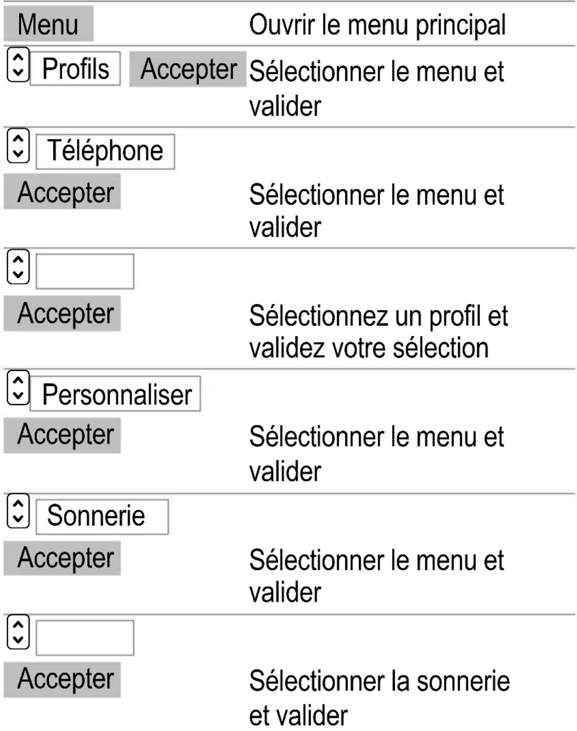 SWITEL M850 - Modifier les réglages du profil - Exemple - 1