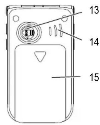 SWITEL M850 - Notre portable Éléments de manipulation - 3