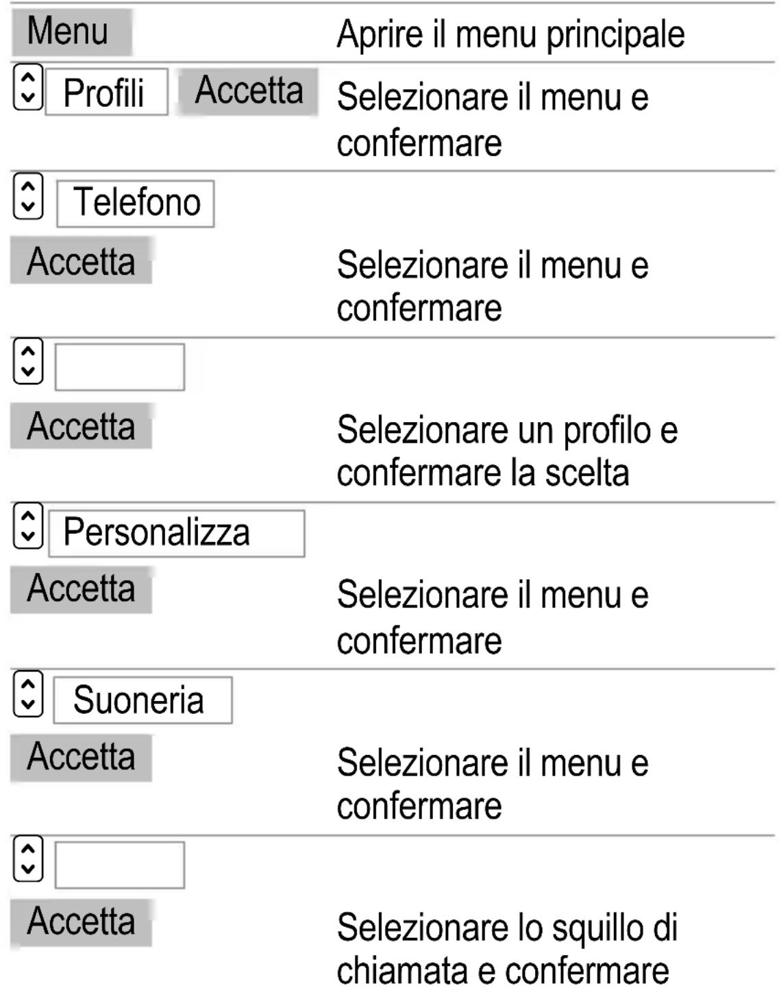 SWITEL M850 - Modificare le impostazioni del profilo - Esempio - 1