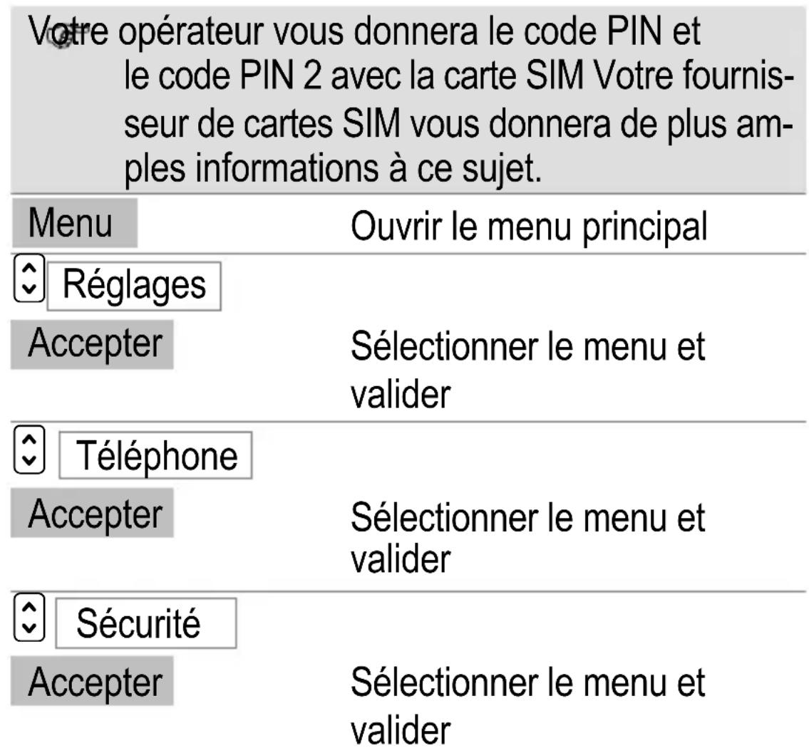 SWITEL M850 - Paramètres de sécurité - 1