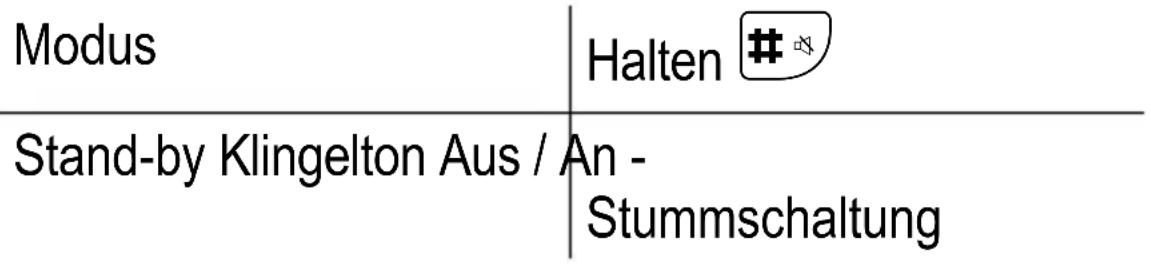 SWITEL M850 - Sonderfunktionstasten - 1