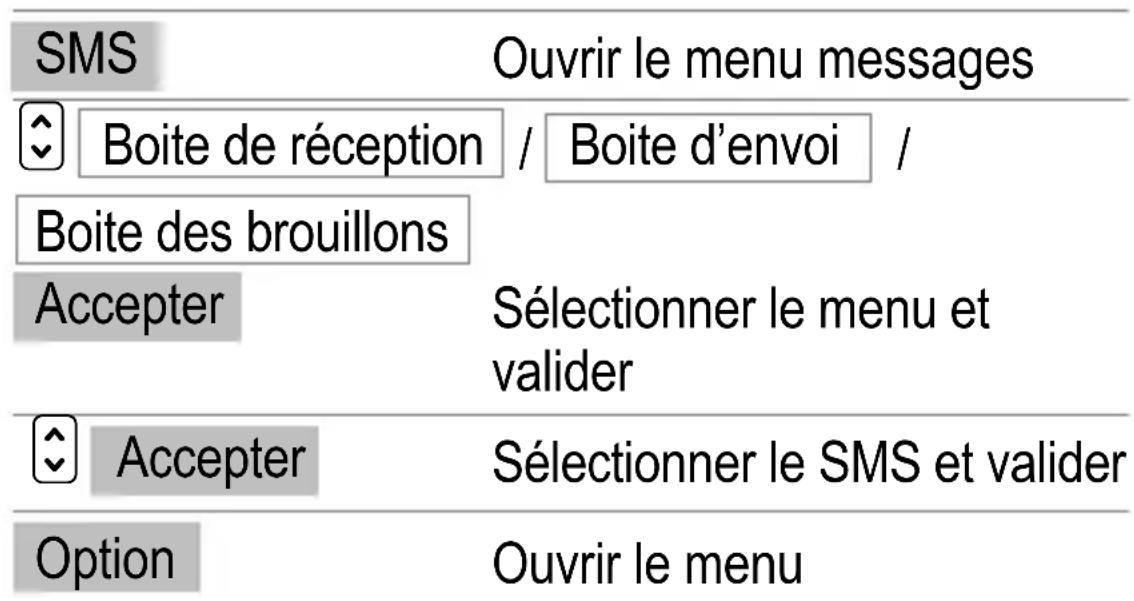 SWITEL M850 - SMS envoyés et reçus - 1