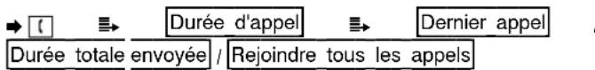 SWITEL M110 - Journal des appels - 2