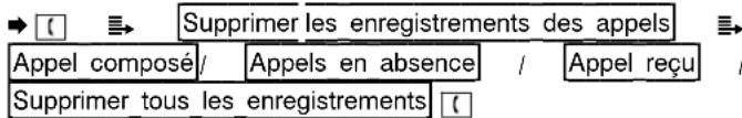 SWITEL M110 - Journal des appels - 6