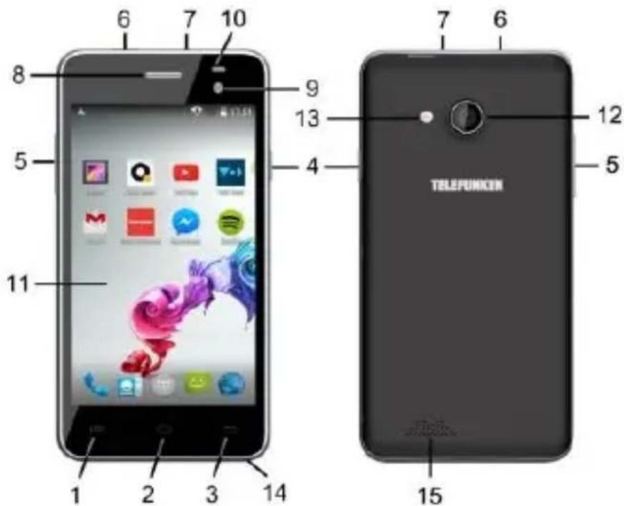 TELEFUNKEN Enjoy TE2 - Description des touches et des éléments du téléphone - 1