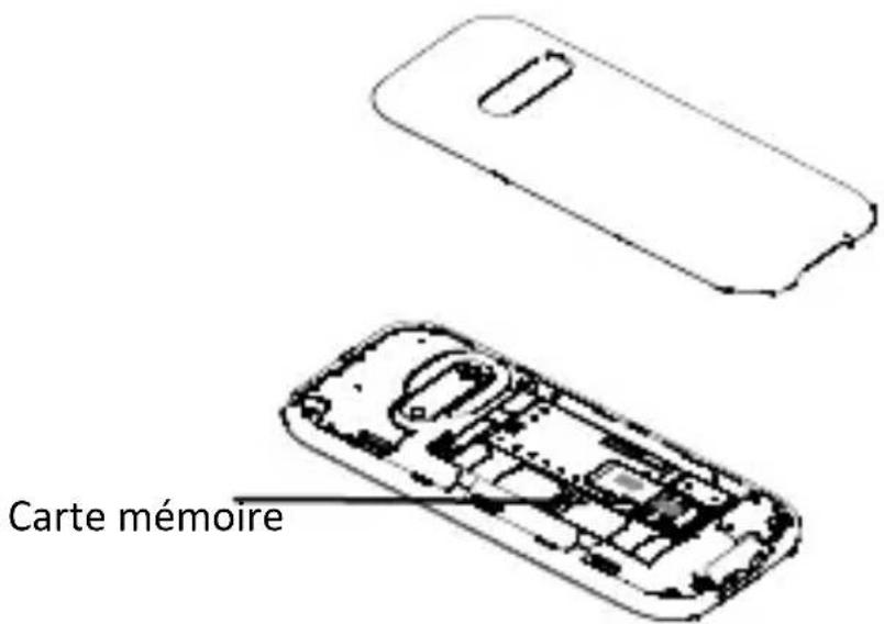 Carte mémoire