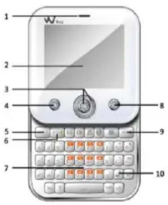 WIKO Duelle - Découvrir votre téléphone - 1