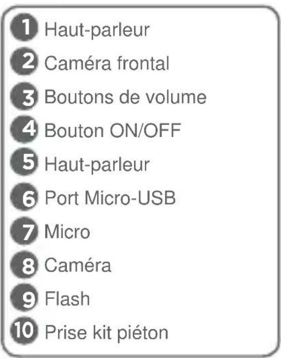 Qilive Q7 - Vérifiez que les éléments ci-dessous sont présents dans la boîte : - 1