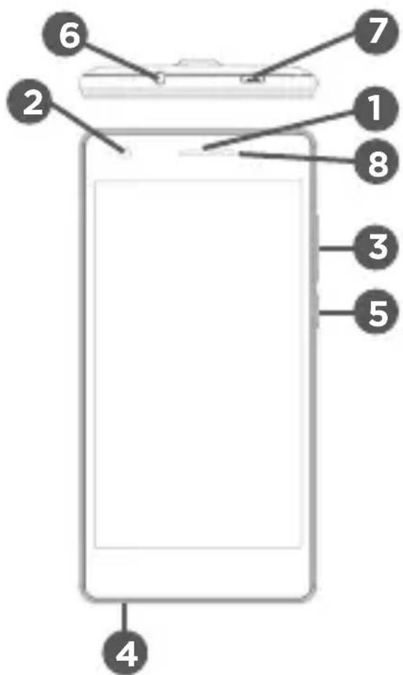 Qilive Q5 5inch - DESCRIPTION DU TÉLÉPHONE - 1