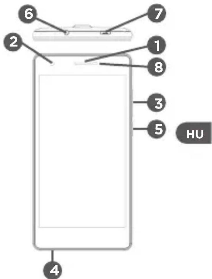 Qilive Q5 5inch - A KESZULEK LEIRASA - 1