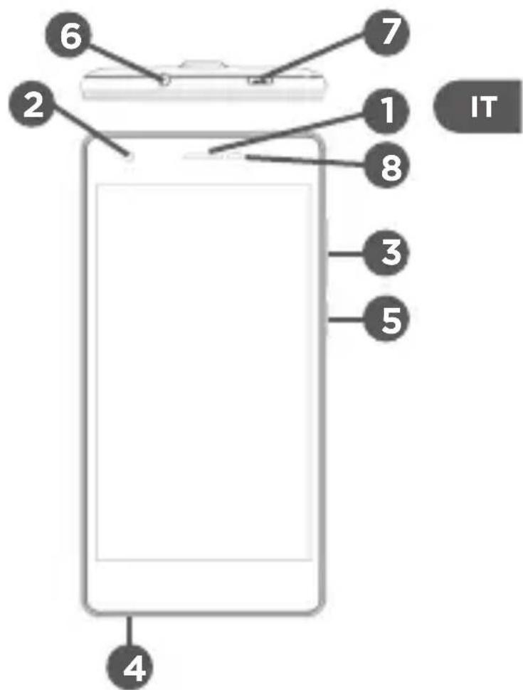 Qilive Q5 5inch - DESCrizIONE DEL DISPOSITIVO - 1