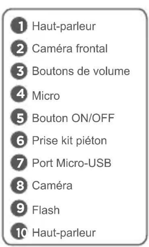 Qilive Q5 5.5inch - DESCRIPTION DU TÉLÉPHONE - 2