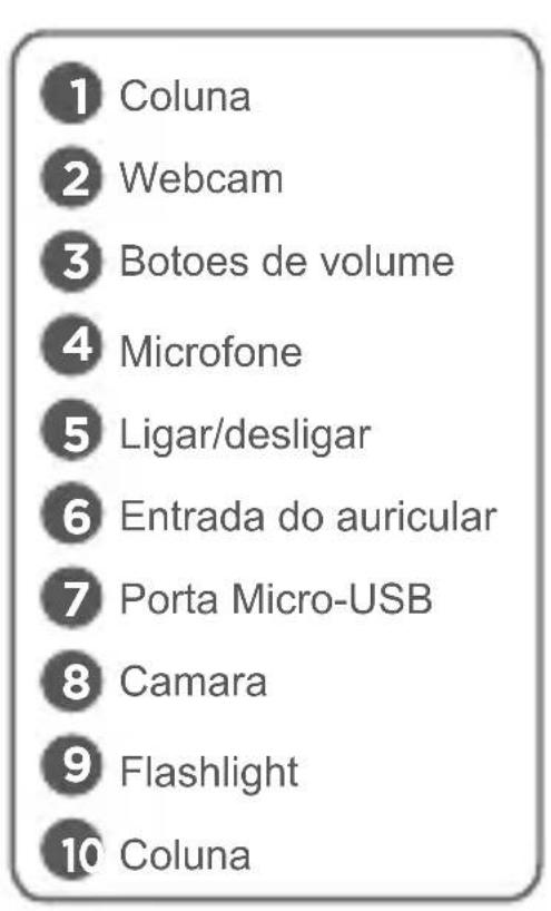 Qilive Q5 5.5inch - DESCRIÇÃO DO DISPOSITIVO - 1