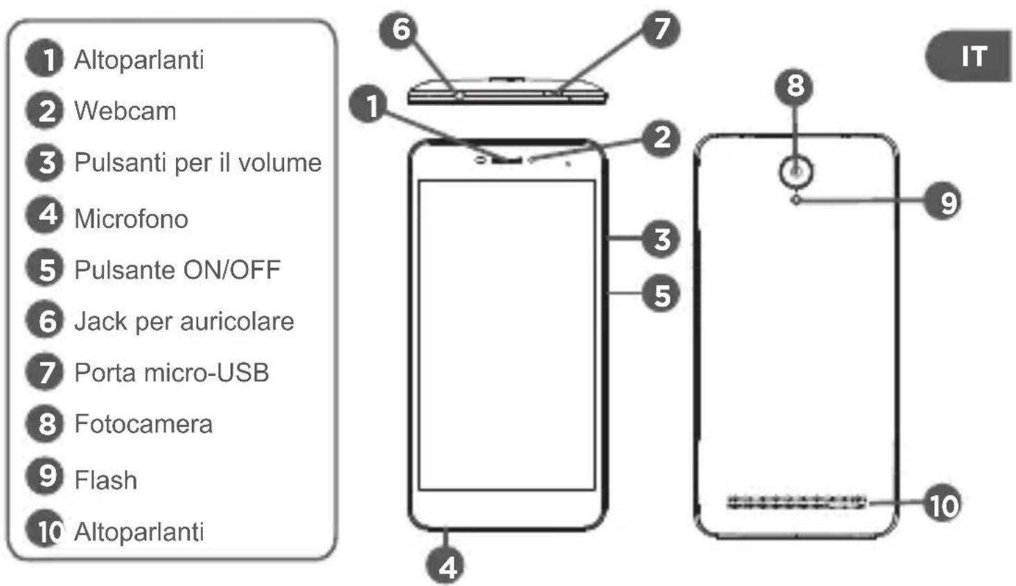 Qilive Q5 5.5inch - DESCrizIONE DEL DISPOSITIVO - 1