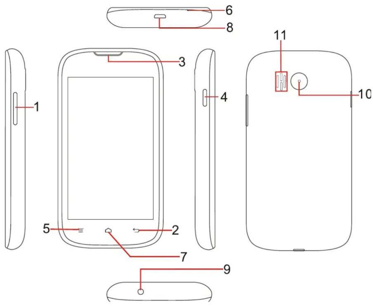 HISENSE U912 - Pour commencer - 1