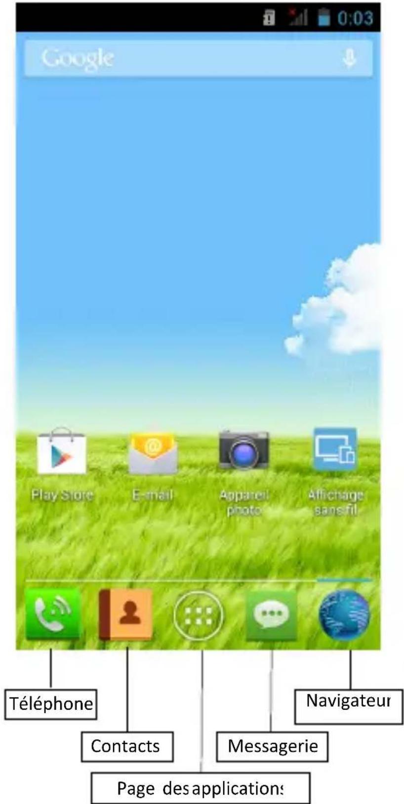 Google Play Store E-mail Appareil photo Affichage sansfil Téléphone Contacts Page des applications Navigateur Messagerie