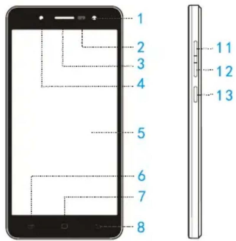 HISENSE L671 - Apprendre à connaî tre votre télé phone - 1