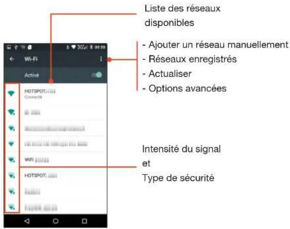 ESSENTIELB Connect 503 - CONFIGURATION DU WI-FI - 1
