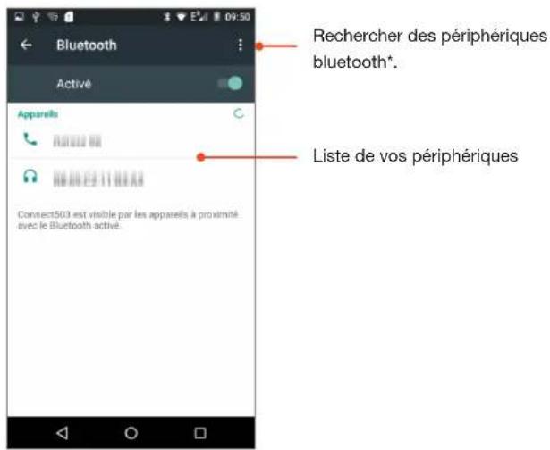 ESSENTIELB Connect 503 - Configuration du bluetooth* - 1