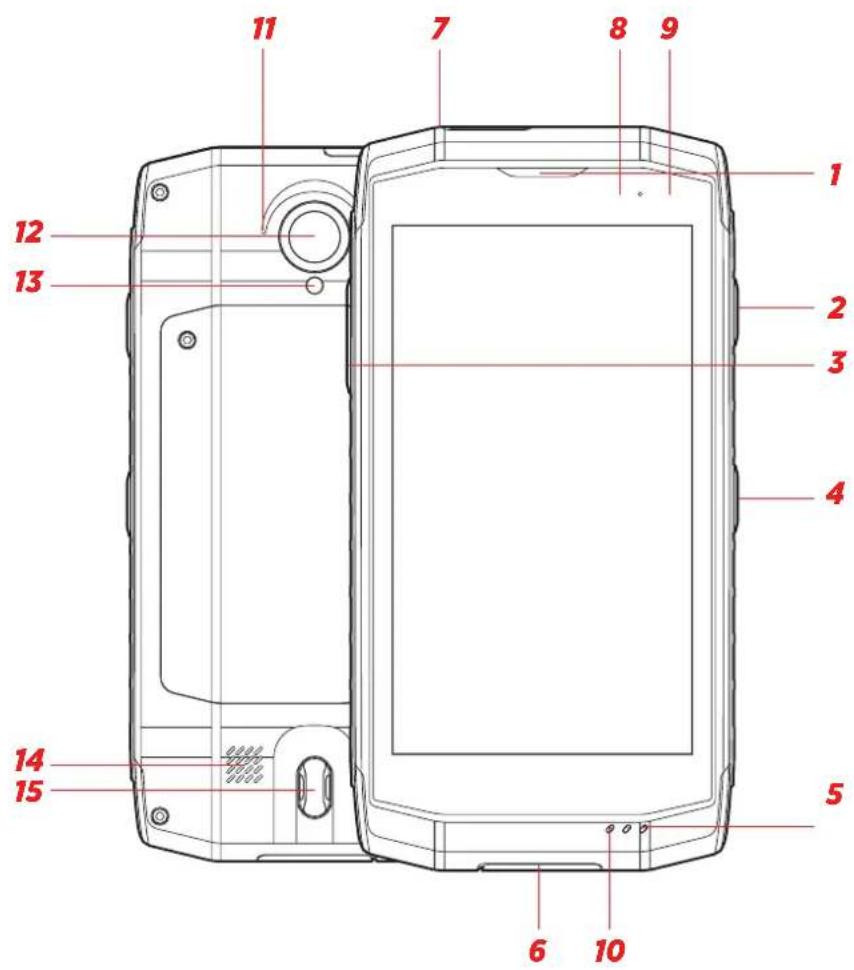 CROSSCALL Trekker X3 - PRÉSENTATION DU TÉLÉPHONE - 1