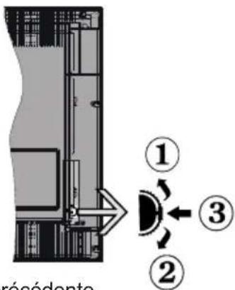WINDSOR WD395280DLED - Bouton de contrôle&Fonctionnement de votre TV - 1