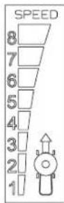 Morrison Novara 300ST - EXPLANATION OF SYMBOLS - 7