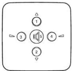 Wadia Intuition 01 - Remote control - 1
