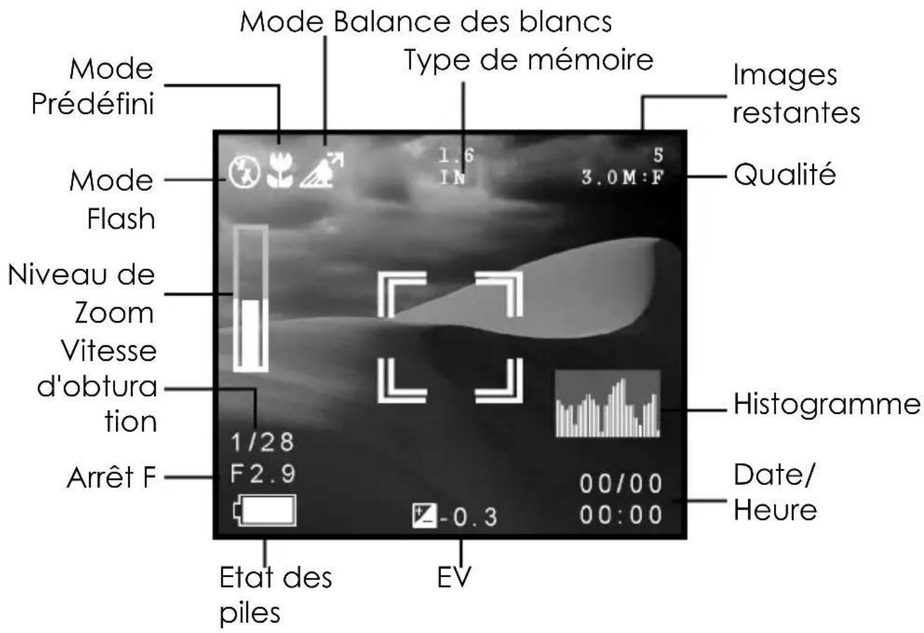 VIVITAR ViviCam 3765 - Chapitre 6 - L'écran LCD - 1