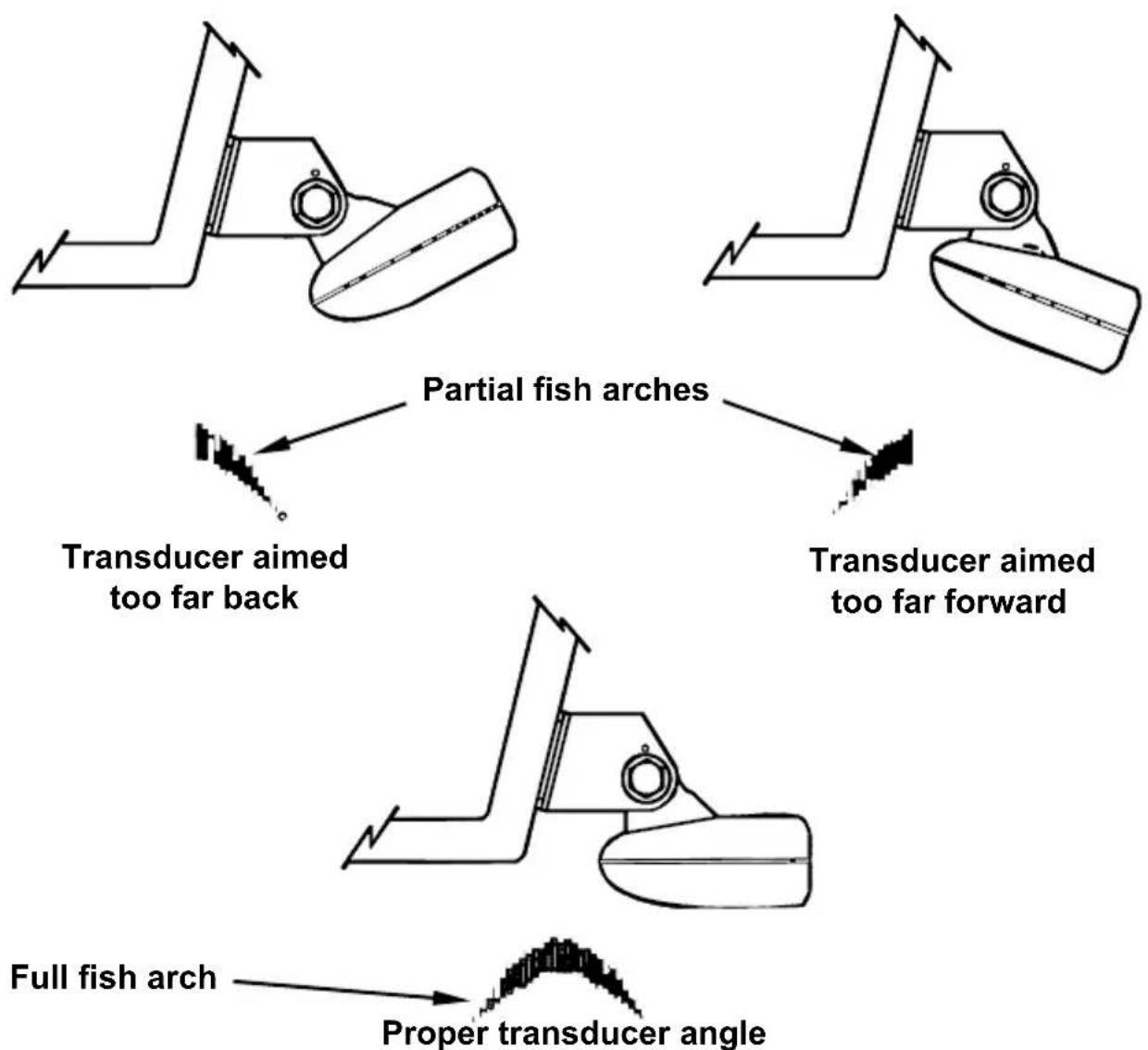 EAGLE FishEasy 350C Portable - Transducer Orientation and Fish Arches - 1