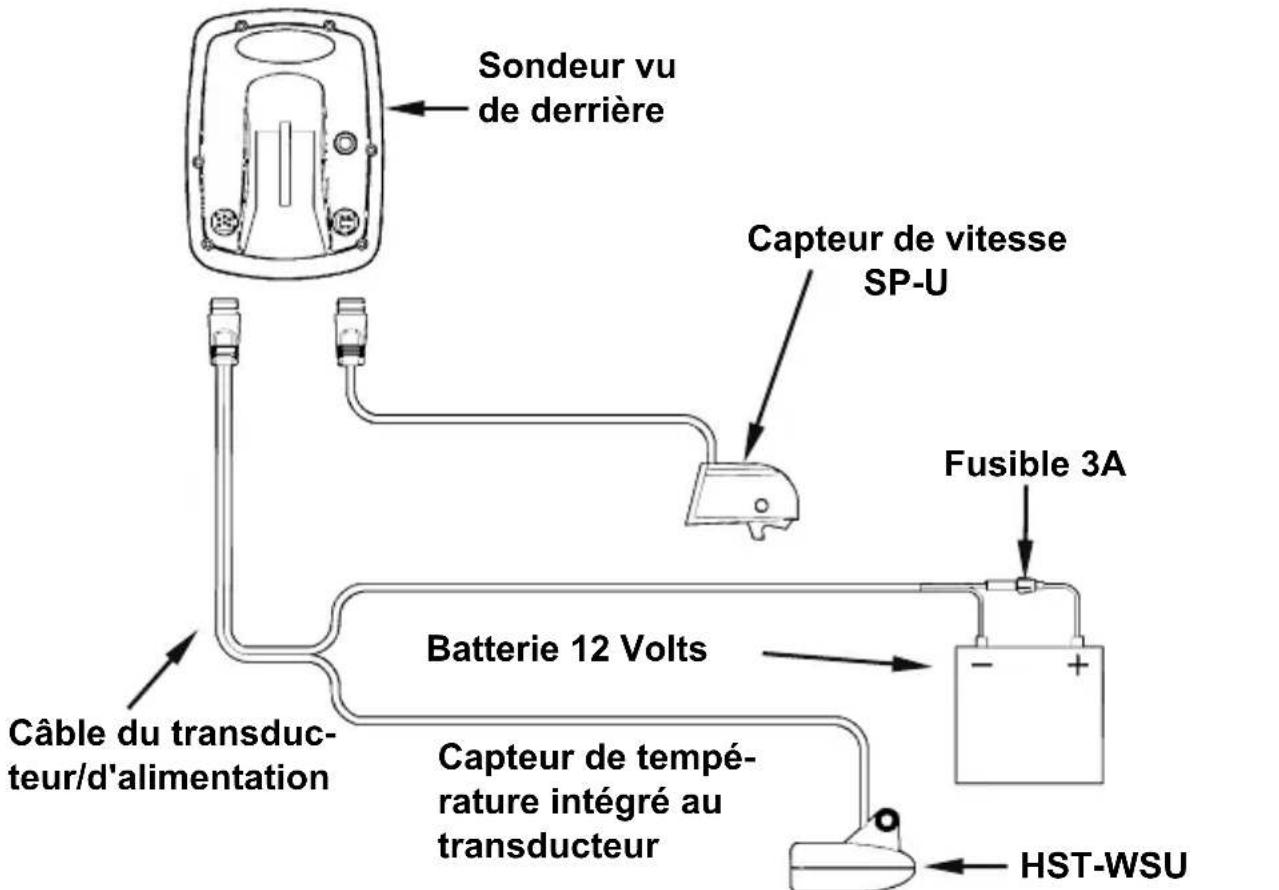 EAGLE FishEasy 350C Portable - REMARQUE: - 4