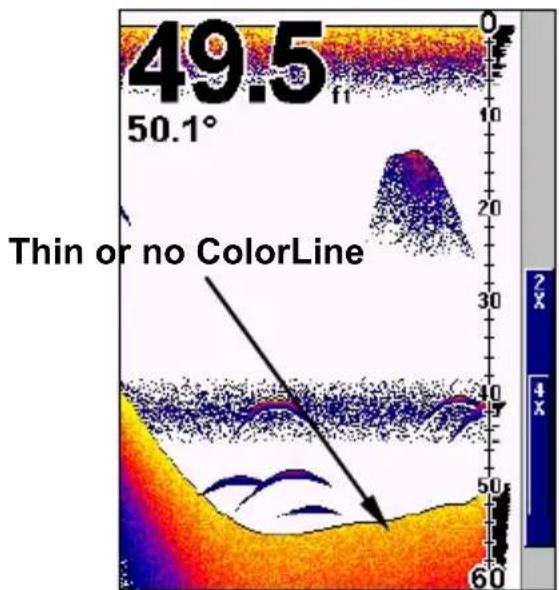 EAGLE FishEasy 350C Portable - ColorLineTM - 1