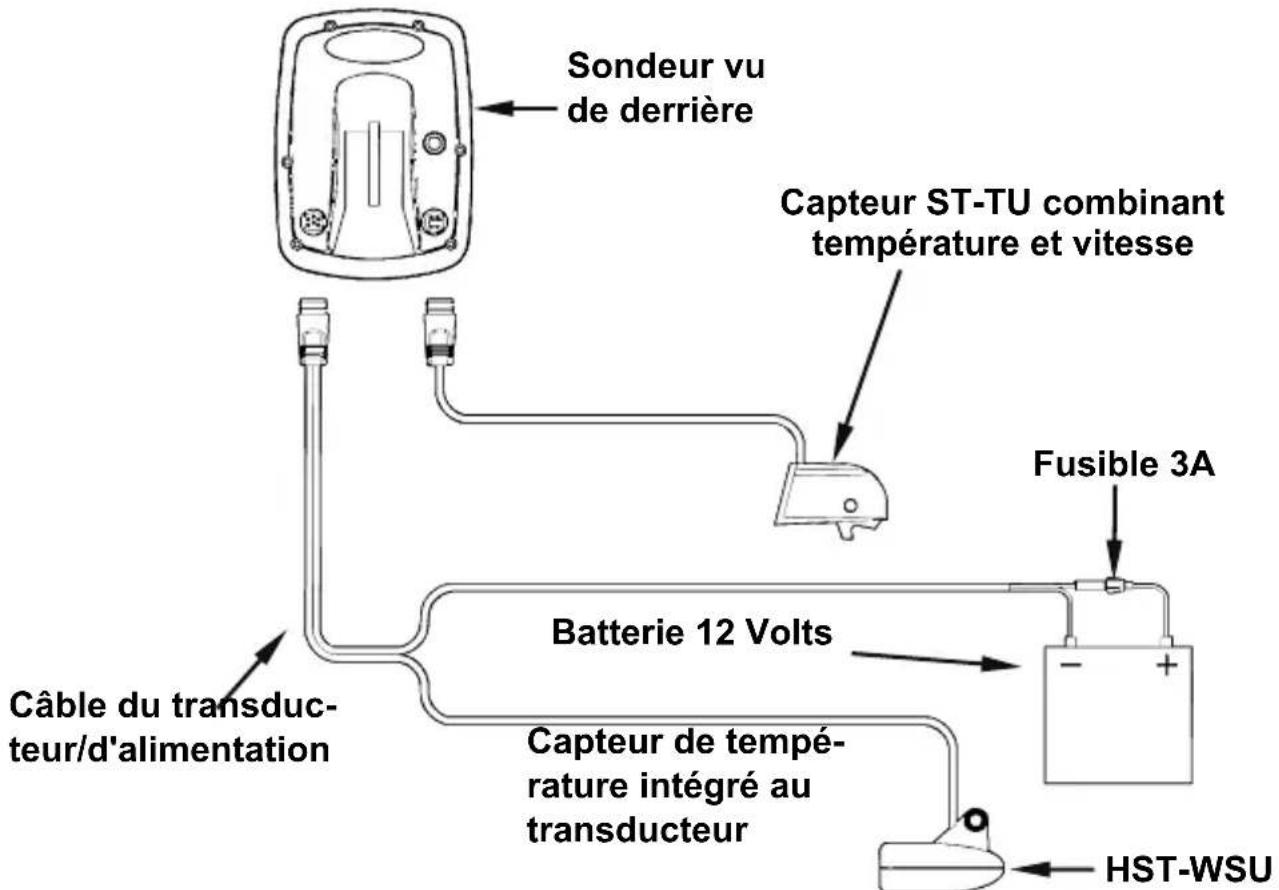 EAGLE FishEasy 350C Portable - REMARQUE: - 2