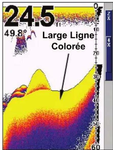 EAGLE FishEasy 350C Portable - Pour régler le niveau de la Ligne de Couleur: - 2