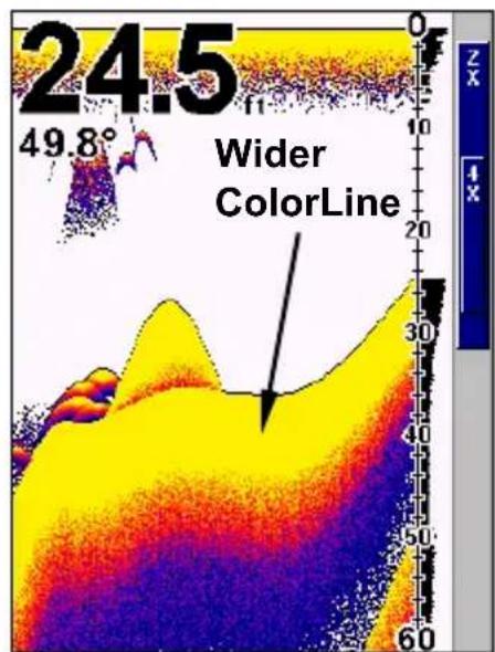 EAGLE FishEasy 350C Portable - ColorLineTM - 2