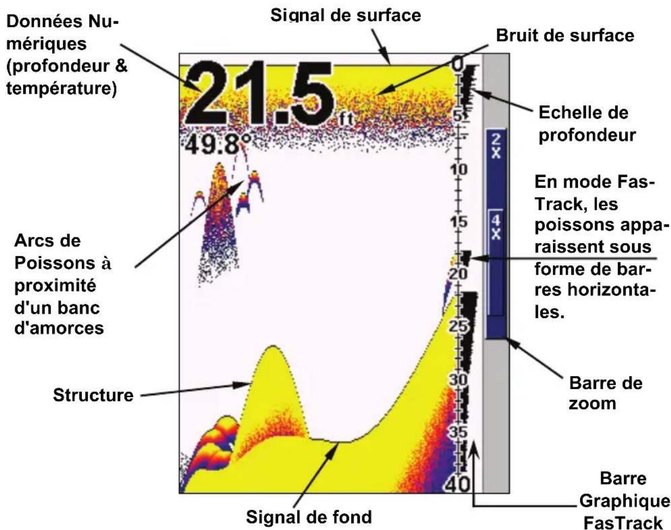 EAGLE FishEasy 350C Portable - Affichages - 1