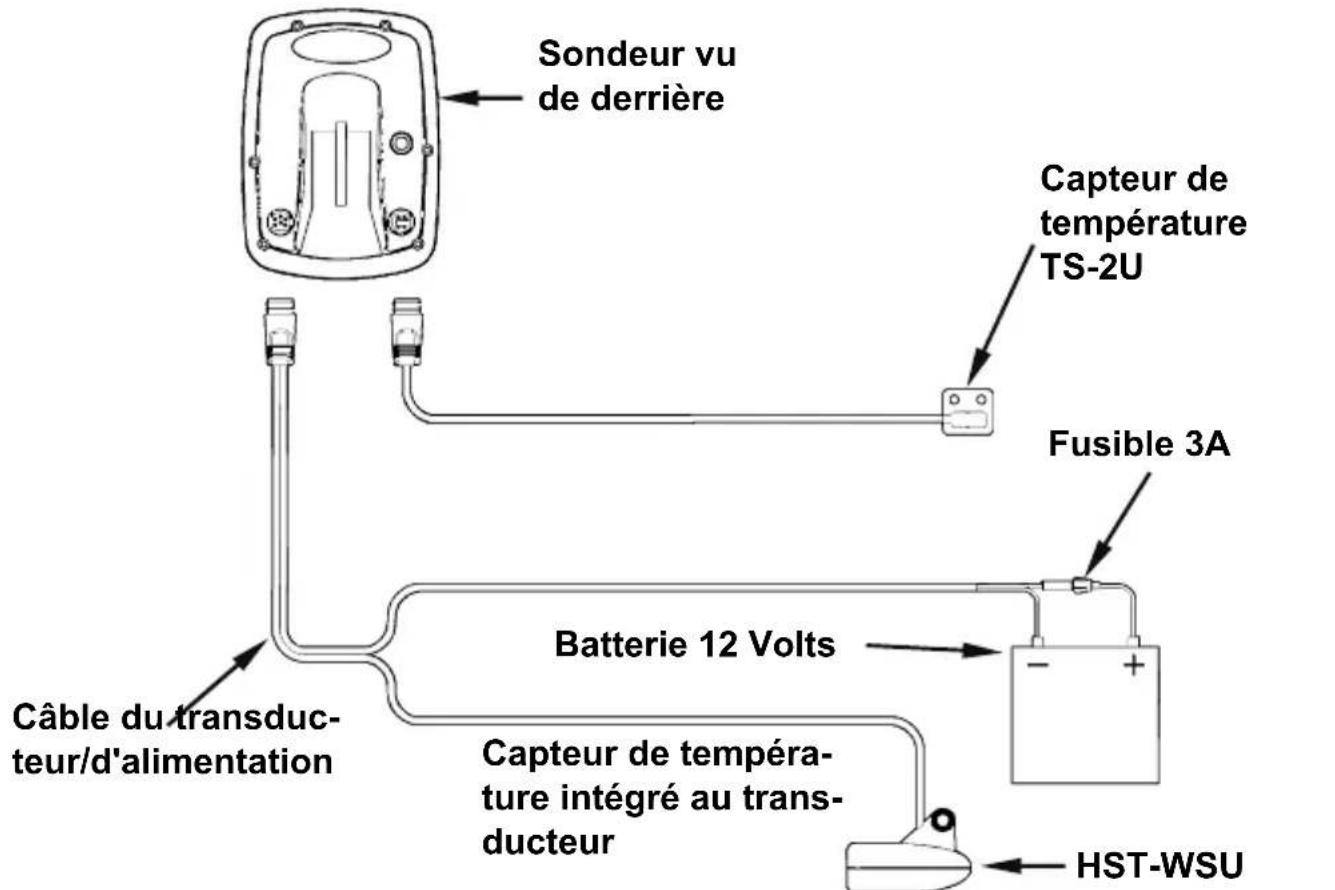 EAGLE FishEasy 350C Portable - REMARQUE: - 3