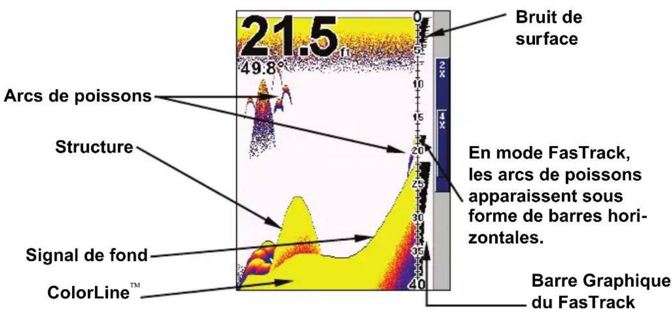 EAGLE FishEasy 350C Portable - FasTrack™ - 1