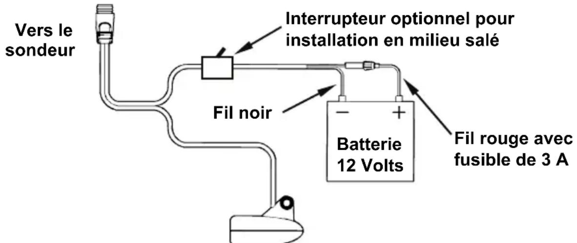 EAGLE FishEasy 350C Portable - ATTENTION: - 1