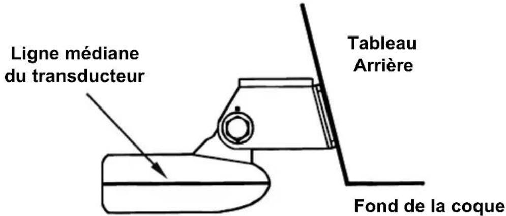EAGLE FishEasy 350C Portable - Àquel niveaudois-jeinstallleretransducteur? - 1