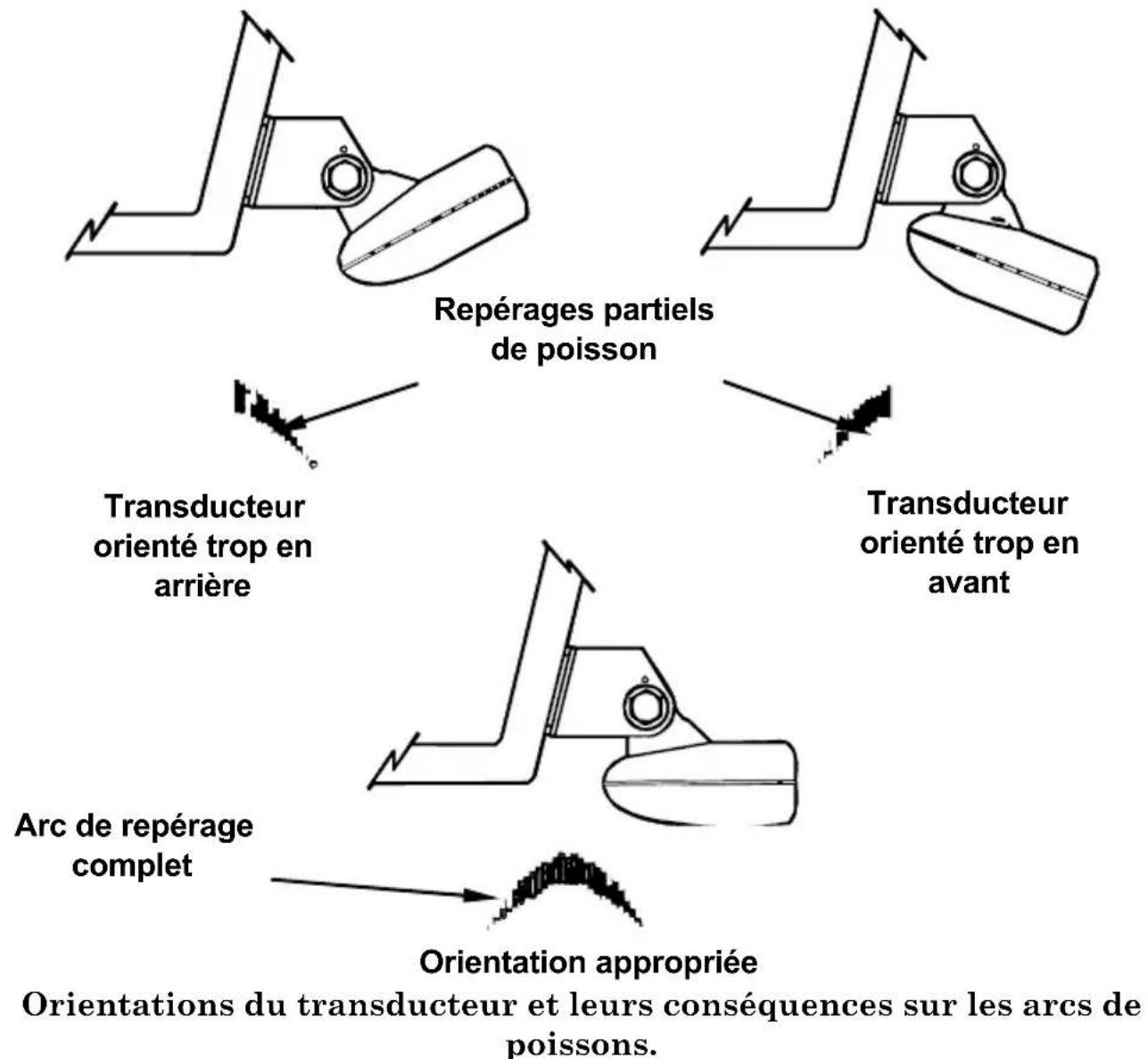 EAGLE Cuda 300 Portable - Orientation du Transducteur et Repération du Poisson - 1