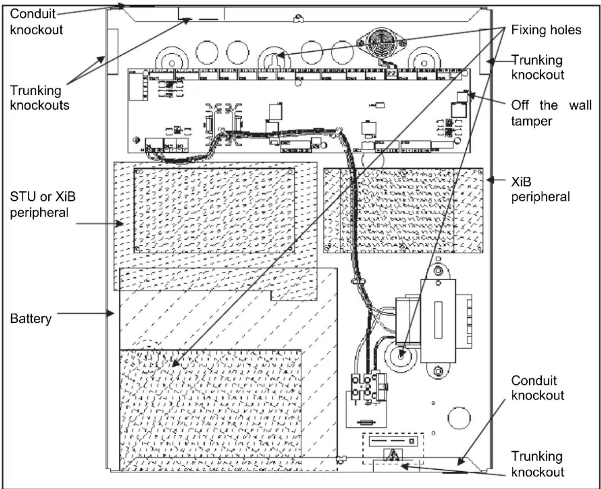 Guardall RX - Case Layout - 1