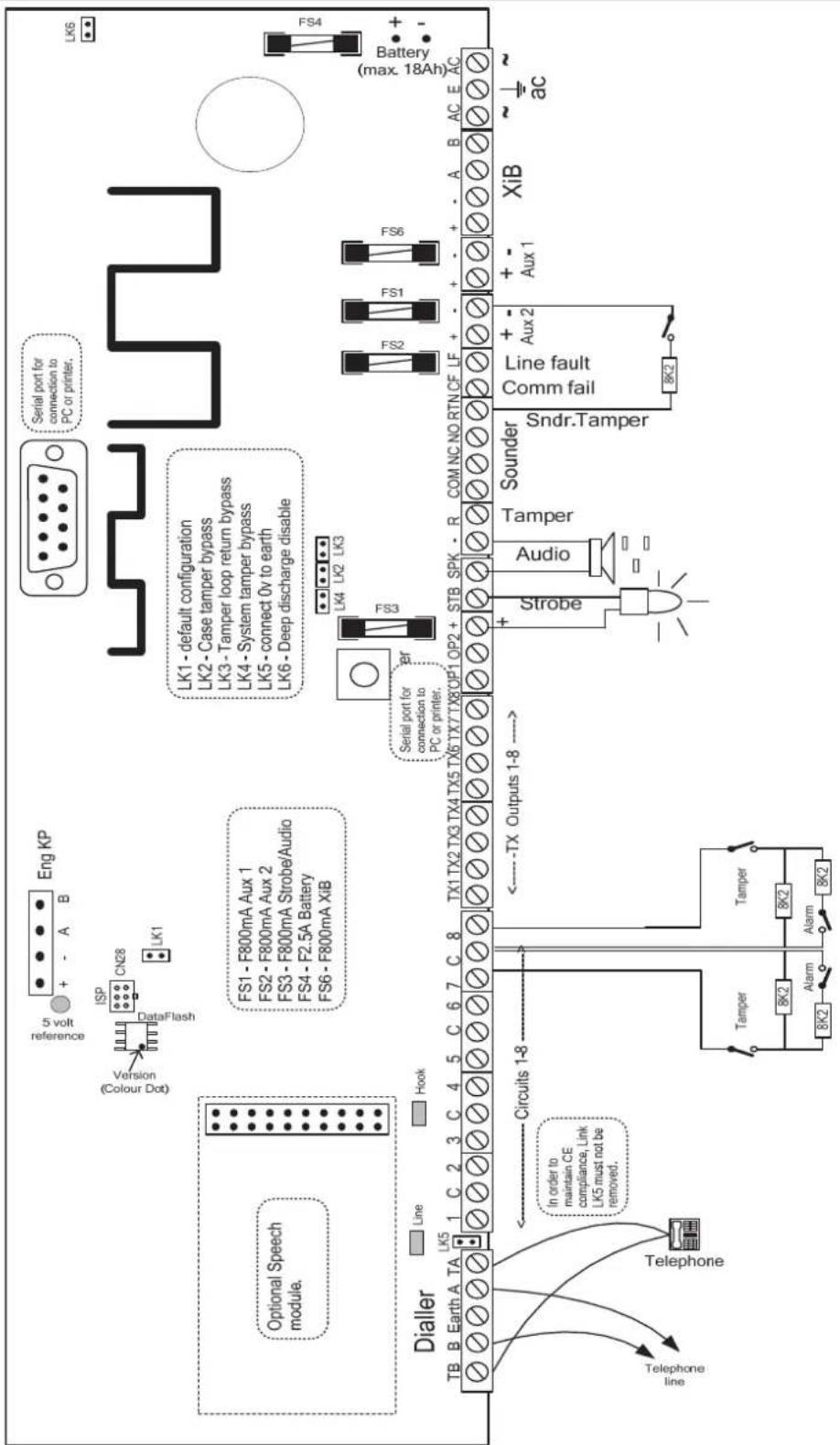 Guardall RX - Circuit Limits - 2